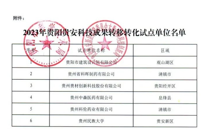貴陽經開區1家企業榮獲貴陽貴安科技成果轉移轉化試點單位